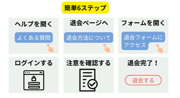 アメブロ削除の６ステップ