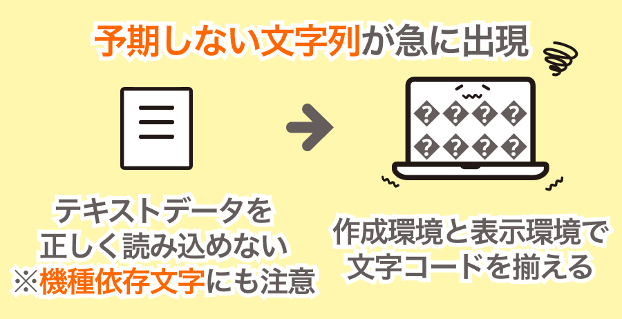 WordPressで起きる文字化けとは