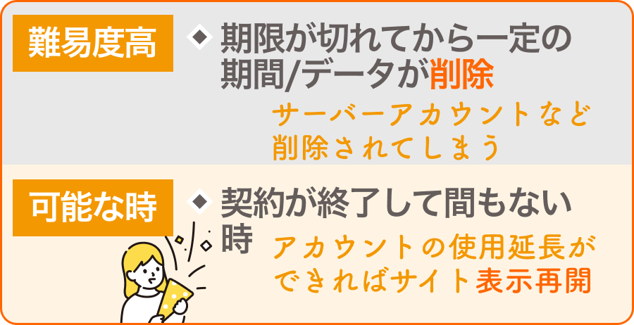 レンタルサーバーの期限切れ後もサイトのデータを移転できるのか
