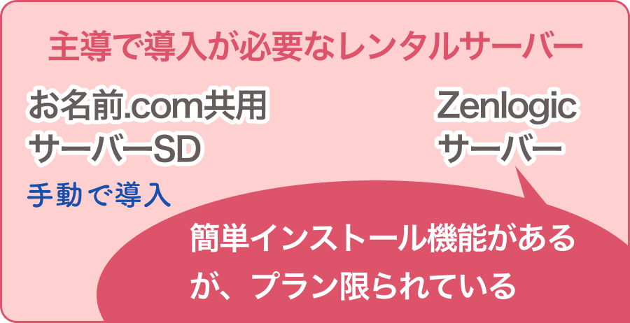 phpMyAdminの手動インストールが必要なレンタルサーバー