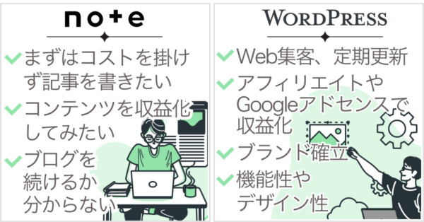noteとWordPressどちらで始めるか