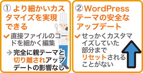 WordPressの子テーマを使うメリット