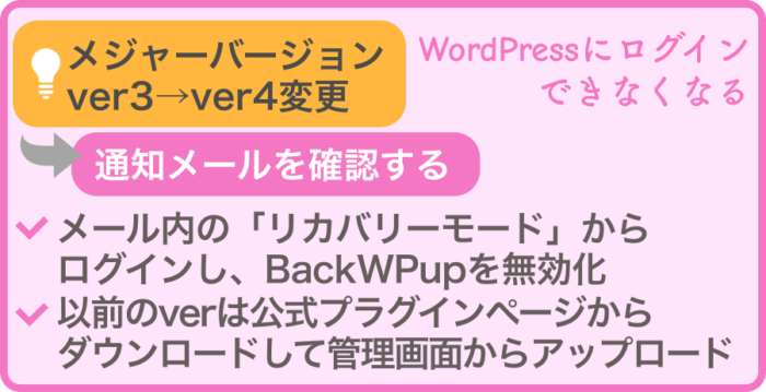 11.メジャーバージョンがver3から4に変わった影響で起きるエラー