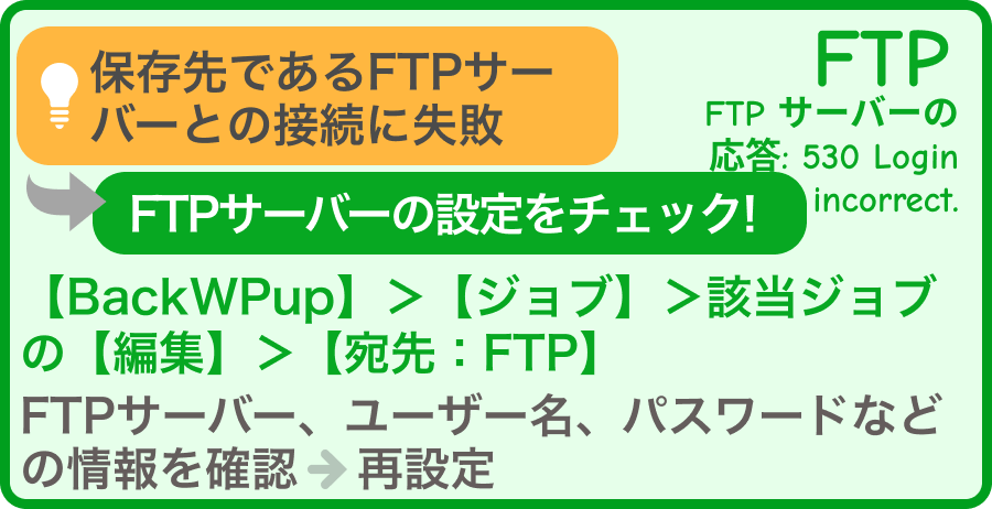 2.FTPサーバーが原因で起きるエラー
