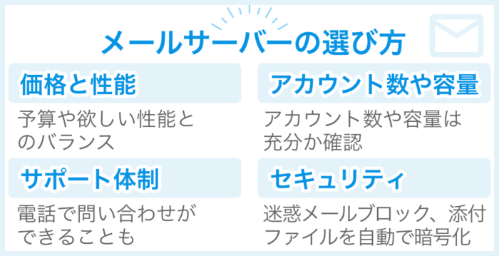 メールサーバーの選び方4つのポイント