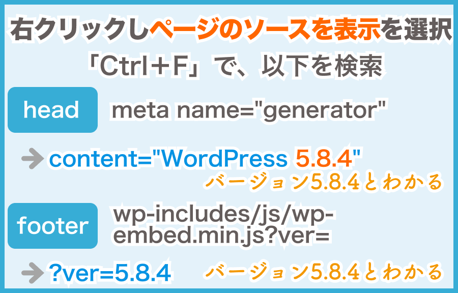 WordPressのバージョンが公開されているか確認する方法