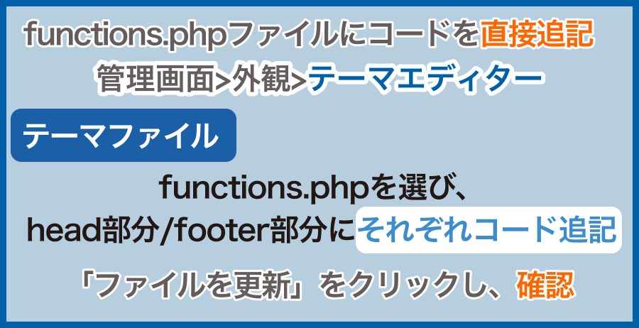 WordPressのバージョン情報を削除する方法