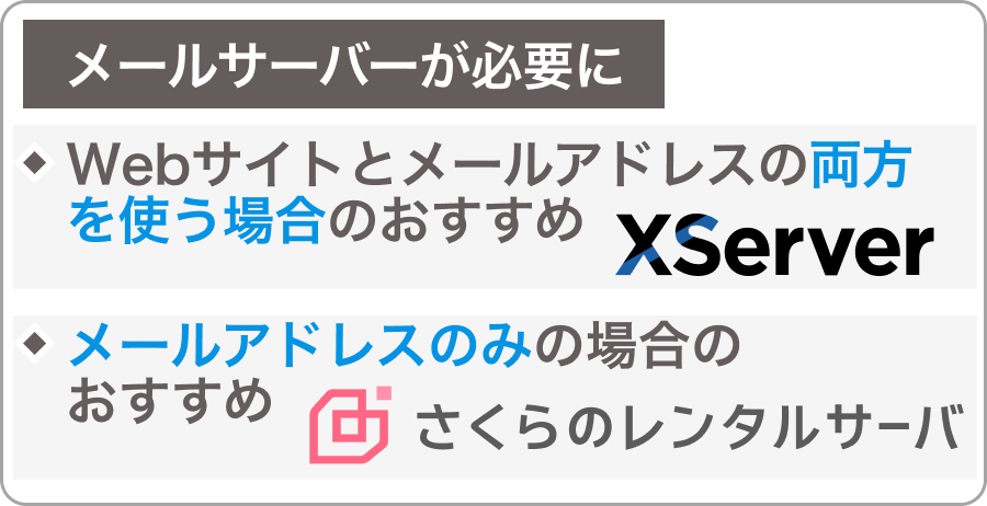 STEP2：レンタルサーバーの契約