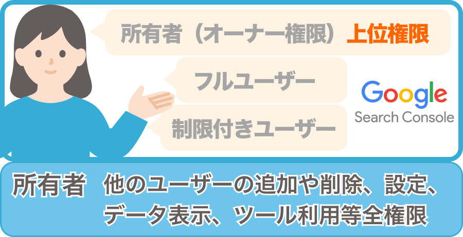Googleサーチコンソールの３つの権限