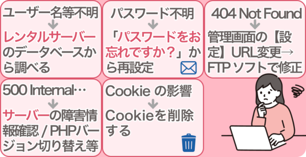 WordPressにログインできない５つの原因と解決策