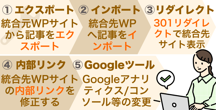 WordPressサイトの記事を統合する流れ