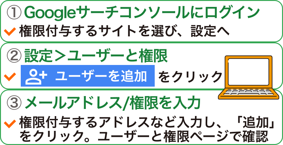 Googleサーチコンソールの権限付与の手順