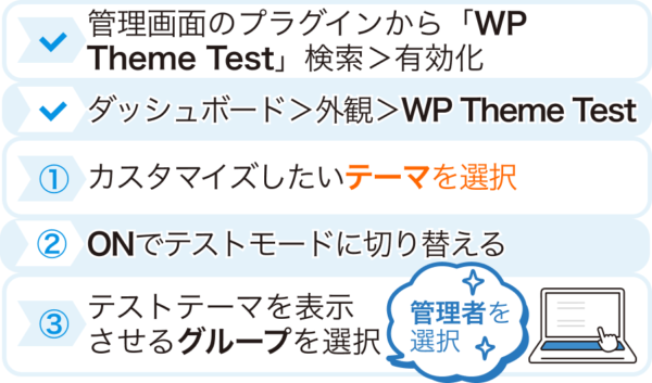 WP Theme Testの使い方・設定方法を解説