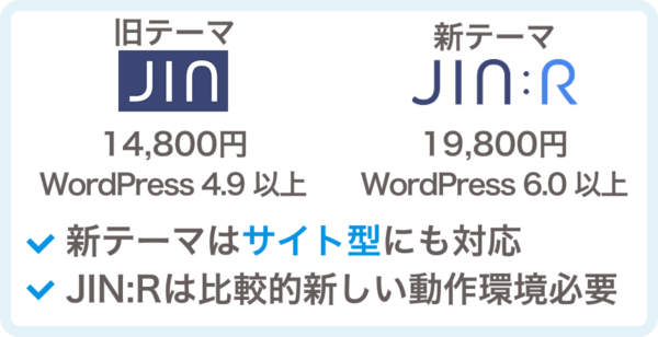 WordPressテーマ「JIN:R」と「JIN」の違いや特徴とは