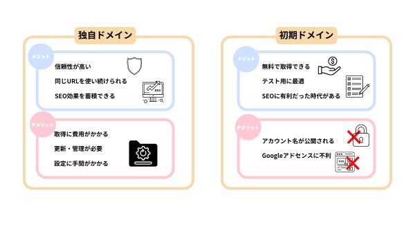 独自ドメインを使用するメリットやデメリット