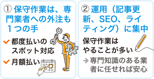 保守作業を自分でやることに限界を感じたら