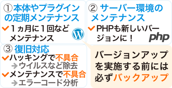出来ればやっておきたい保守作業＋α