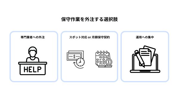 保守作業に限界を感じたときの対策