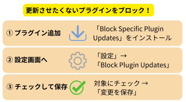 Block Specific Plugin Updatesプラグインで更新をブロック