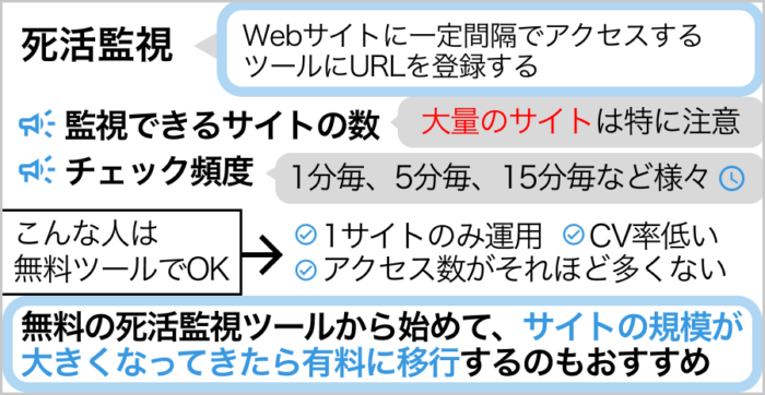 死活監視ツールの選び方‐無料ツールでも大丈夫？