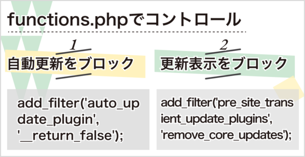プラグインを使わずに更新をブロックする方法