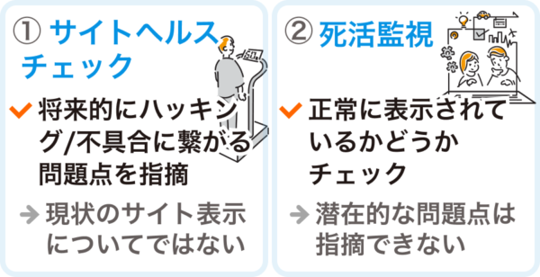 死活監視とWordPressサイトヘルスチェックの違いとは