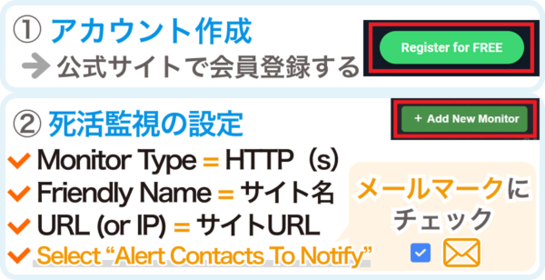 UptimeRobotの具体的な使い方