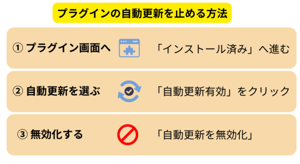 プラグインの自動更新を止める方法