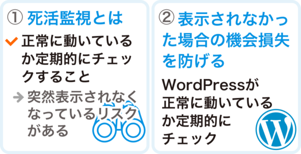 死活監視とは？用語の説明とその目的