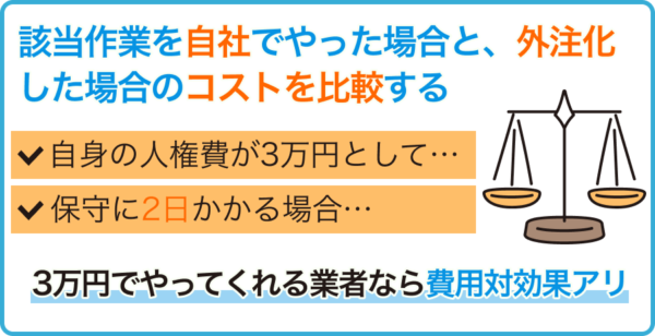 コスト計算（費用対効果計算）