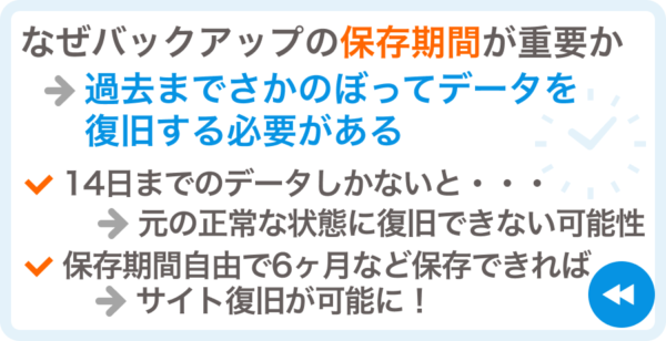 バックアップの保存期間が重要な理由