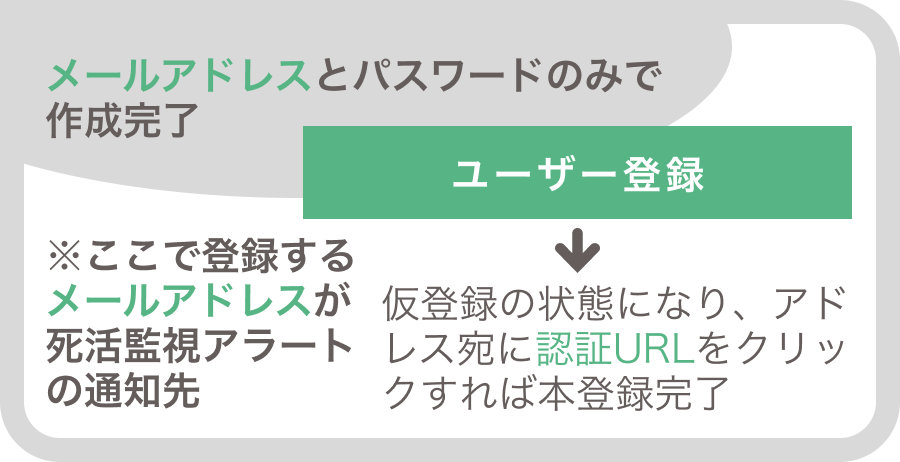 Appmill（アプミル）のアカウント作成手順
