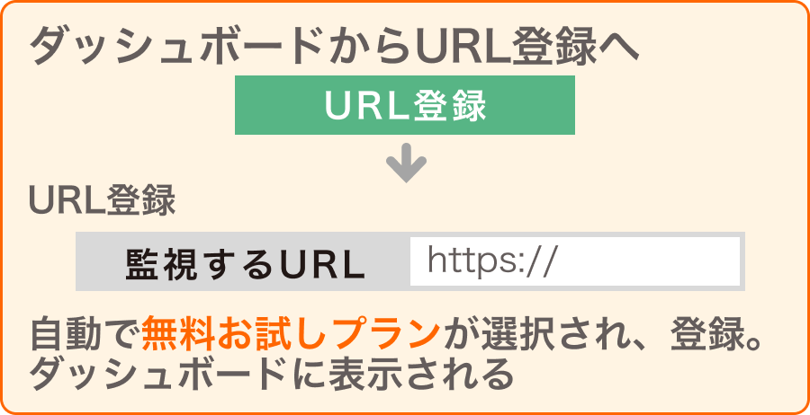 Appmill（アプミル）死活監視設定方法