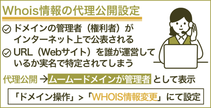 Whois情報の代理公開設定もお忘れなく