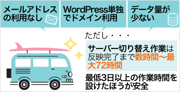 WordPress移転が最短1日で完了できるケース