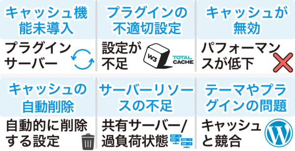 「ページキャッシュが検出されず、サーバーのレスポンスが遅くなっています」の原因