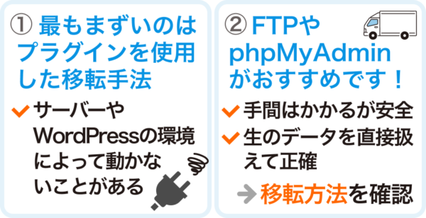 移転手法の確認