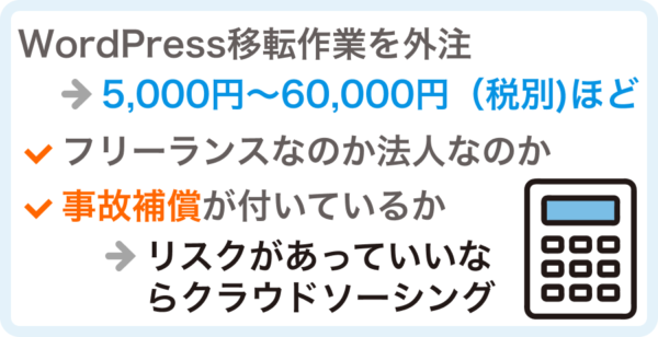 WordPress移転作業の費用相場について