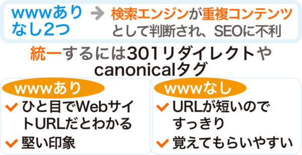 「www」の有無はSEOに特に影響はない