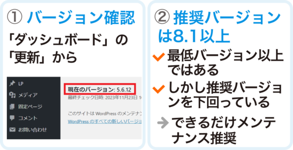 WordPressを動かすための推奨PHPバージョン