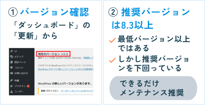 WordPressを動かすための推奨PHPバージョン