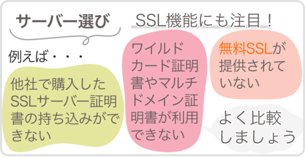 サーバー選びではSSL機能も考慮する