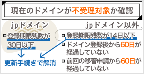 移管申請前の注意点