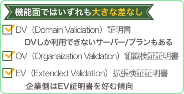 証明書の種類（DV/OV/EV）に制限がある
