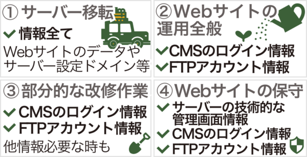 依頼内容別の必要情報について
