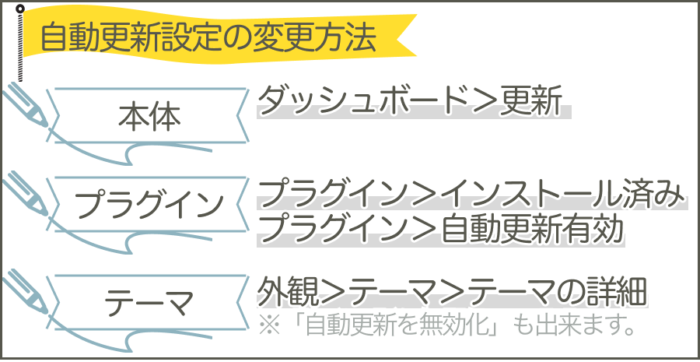 自動更新設定の変更方法
