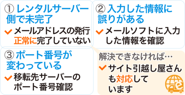 Thunderbird設定変更がうまくいかない場合