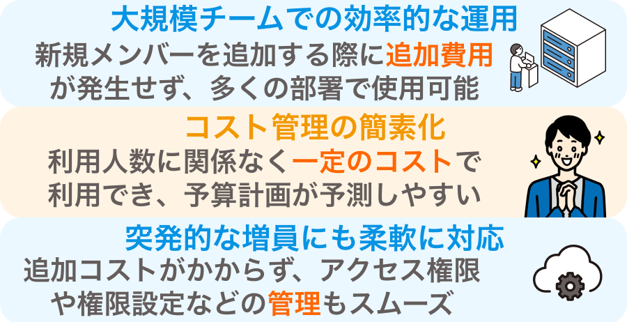 ユーザー数無制限のメリット