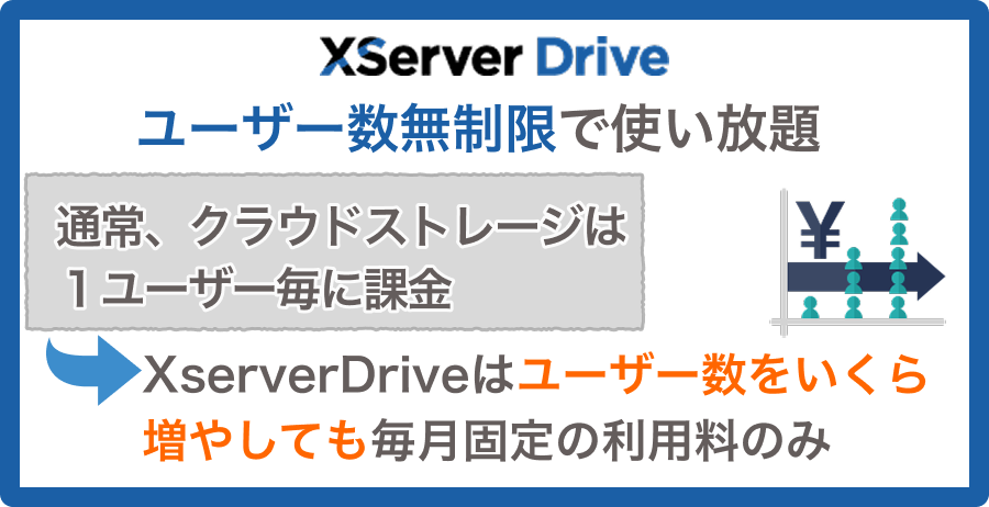 Xserverドライブとは