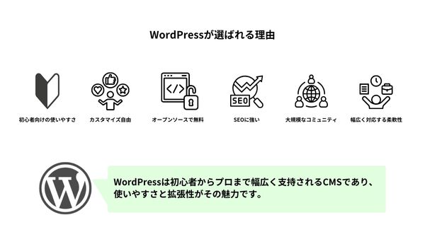 WordPressがシェアNo.1に成長した理由を示すグラフ